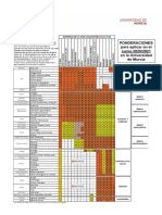 Ponderaciones UMU 2020