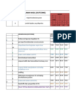 Ukuran Hasil (Outcome) Gabungan