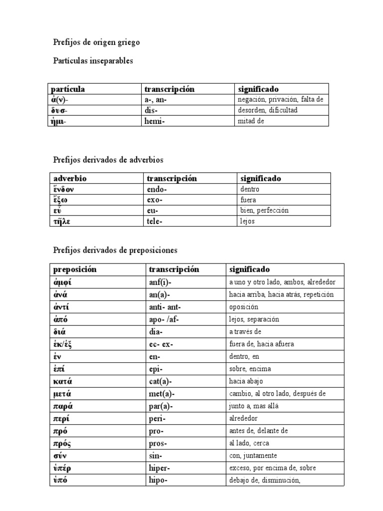 Significado de Análisis - La palabra análisis se forma del prefijo griego  ana, que significa 'de - Studocu