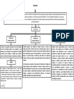 Mapa Conceptual Forjado