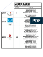 Olympic Games Stats