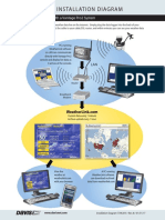 Installation Diagram: Using Weatherlinkip™ With A Vantage Pro2 System