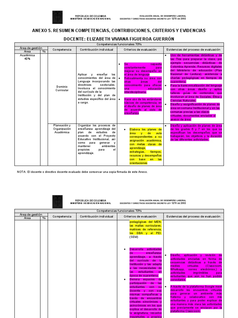 Anexo 5: Evaluación Docente 1278 | PDF | Evaluación | Plan de estudios