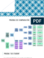 Prueba T Student 2020-1