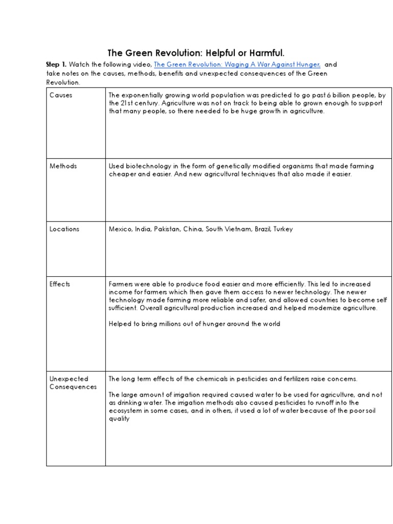 Green Revolution Assignment Pdf