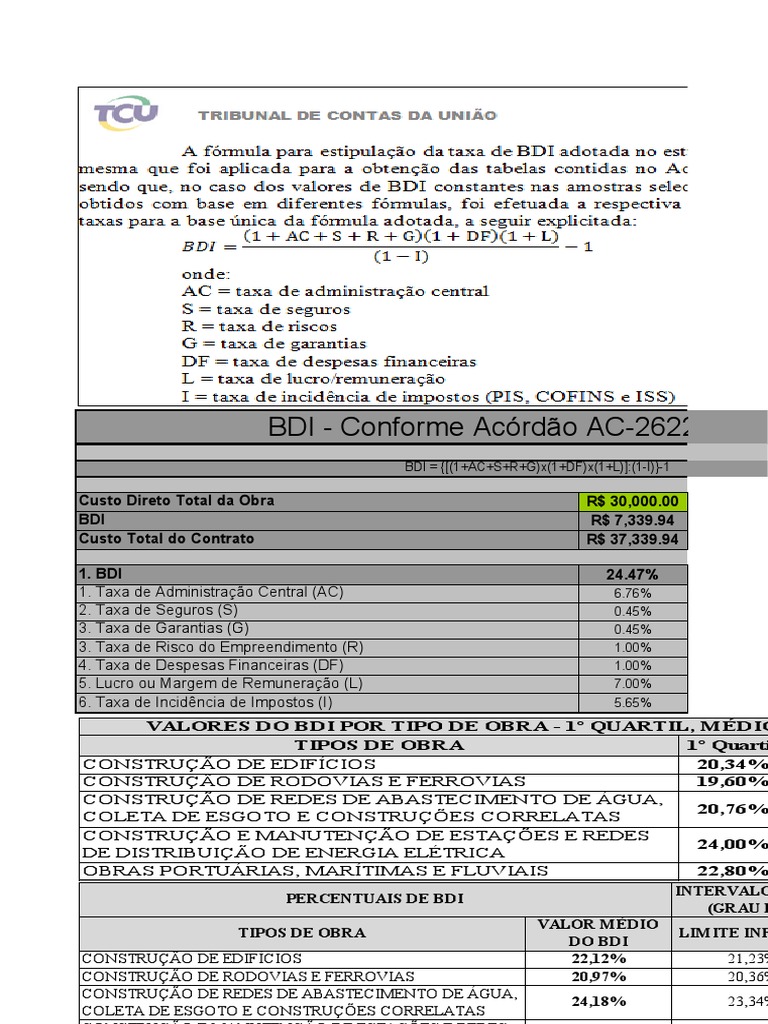 Fórmula para cálculo do BDI em obras de construção civil | PDF ...
