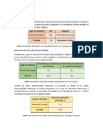 Resultados Acidez