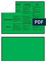 Cuadro Comparativo