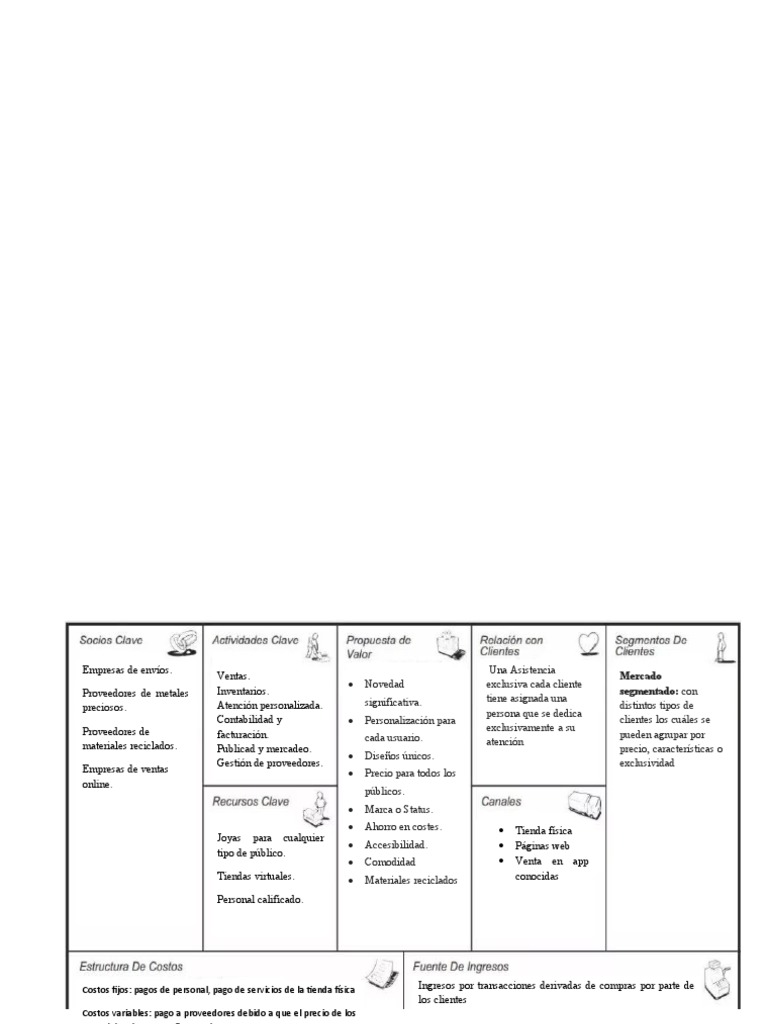 Modelo de Negocio Canvas para Ventas | PDF | Marketing | Negocios ...