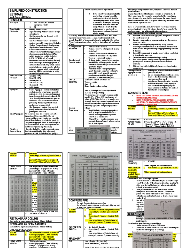 Concrete Mix Calculation Guide | PDF | Concrete | Construction Aggregate