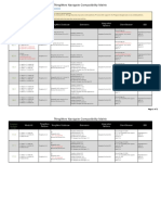 ThingWorx Navigate Compatibility Matrix