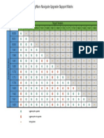 ThingWorx Navigate Upgrade Support Matrix