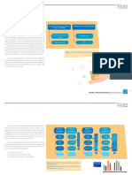 1 - 3 Estructura Financiera