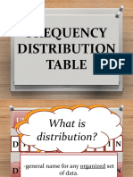 FREQUENCY DISTRIBUTION TABLE