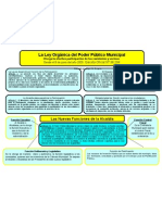 Competencia de Los Organos Cogestionarios en La Nueva Ley Del Poder Publico Municipla