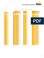 13 Conversion de grados API.pdf