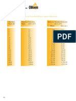 14 Clasificacion ISO, aceites industriales.pdf