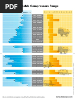 Gama Completa - Compressor Range Chart