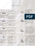 Teoría y Funciones de La Administración.