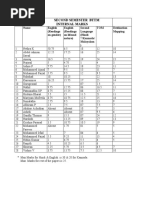 Second Semester BTTM Internal Marks