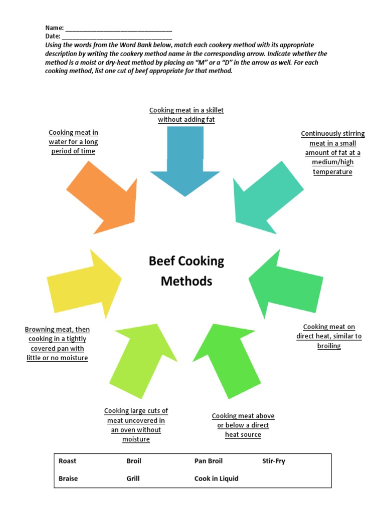 Beef Cooking Methods Name Date PDF Grilling Food Preparation