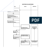 Gestion de Auditoria 