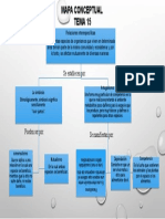 Relaciones interespecíficas: simbiosis, antagonismo, depredación y competencia