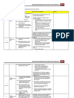 RPT Sains T1 2020