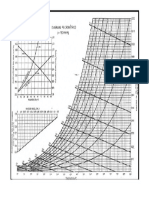 diagrama psicrometrico