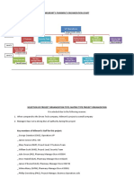 Wilmont's Pharmacy Organization Chart