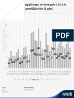 Statistic - Id382175 - Apples Revenue Broken Down by Geographical Region 2012 2020 by Quarter