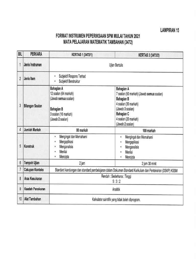 15 Matematik Tambahan Format Instrumen Peperiksaan Spm Mulai Tahun Pdf