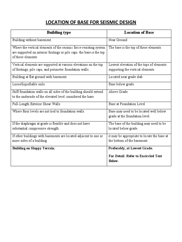 Location of Base For Seismic Design | PDF