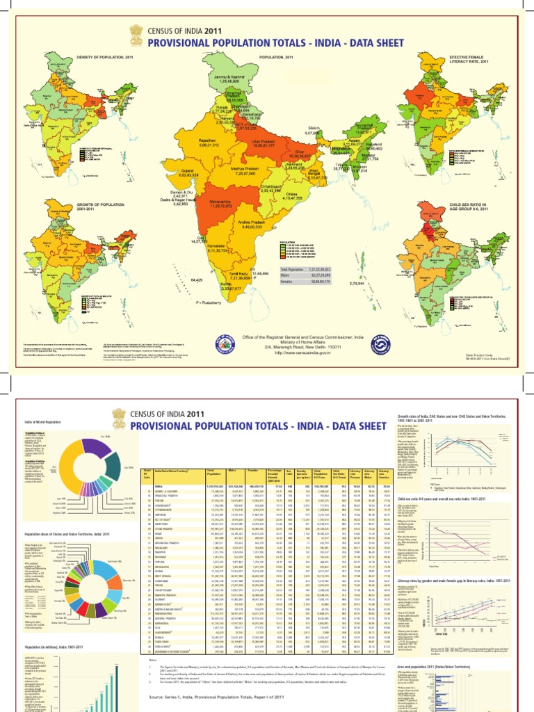 Census 2011 Facts PDF | PDF | Environmental Social Science