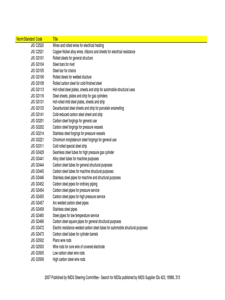 JIS Standards for Steel and Alloys | PDF | Stainless Steel | Steel
