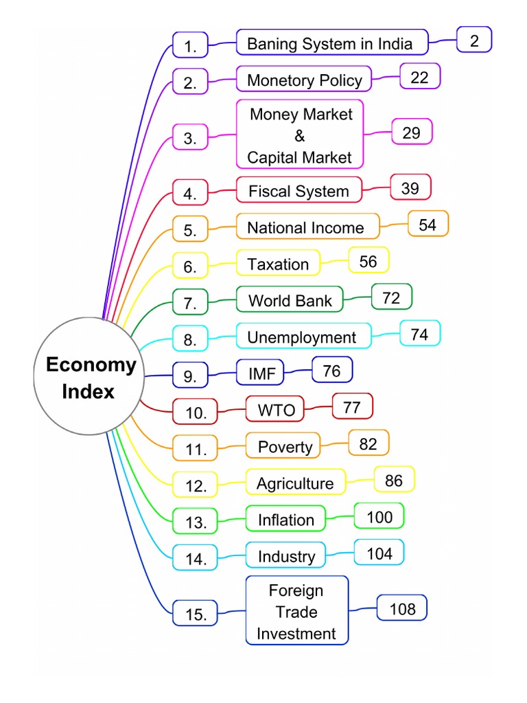 Economics Desire Ias Mindmap Pdf Science Academia