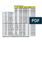 Daftar Oat New Project Angkutan Ii PDF