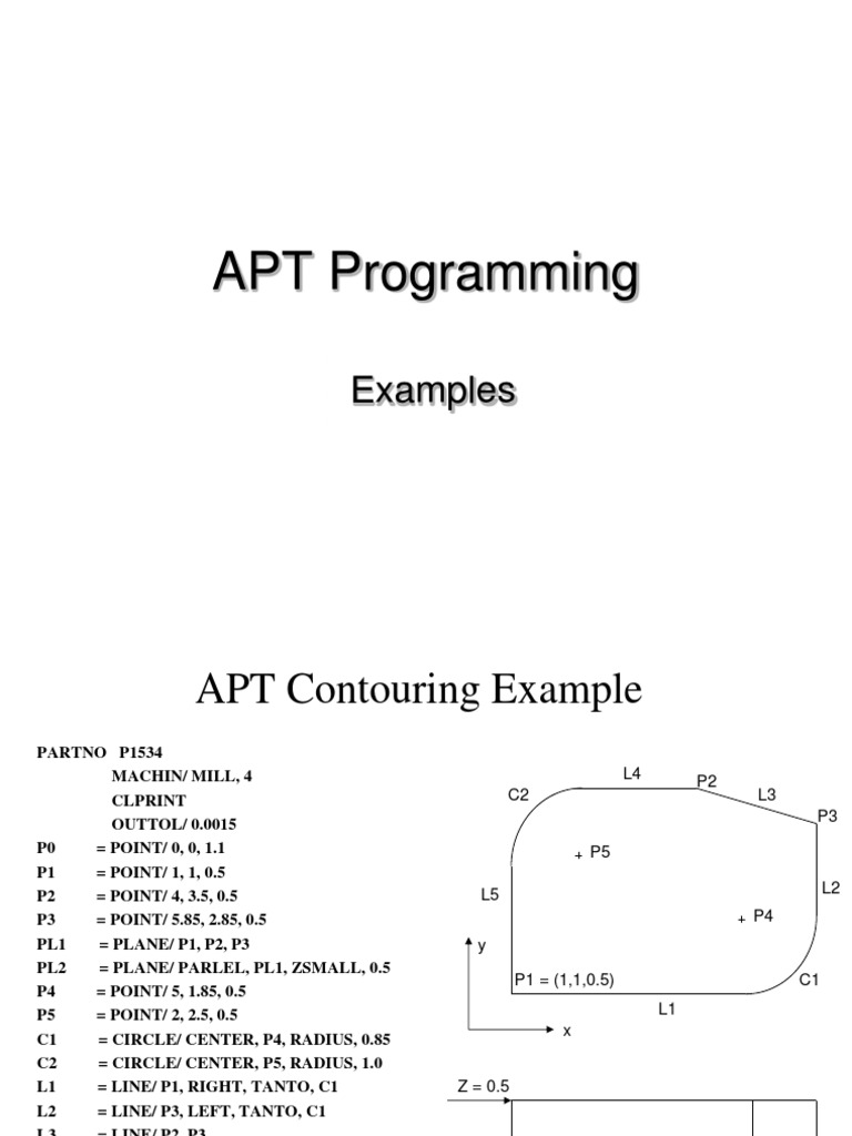 (PDF) APT Programming Eamples - Compress | PDF | Genealogy | Pliocene