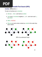 Breadth-First Search (BFS) : Unmarked Start V Visit Visited Visit Unmarked U V U Mark Recurse Visited