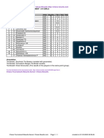 Deepika V C: 14Th Thirumal State Tournament U-9 Girls Rank After Round 4 Rk. Sno Name Fed RTG Pts. Tb1 Tb2 Tb3