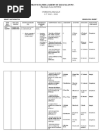 Curriculum Map S.Y 2019 - 2020: St. Francis Xavier Academy of Kapatagan Inc