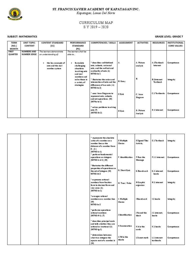 Curriculum Map S.Y 2019 2020 St. Francis Xavier Academy of Kapatagan