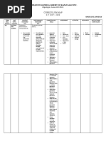 Curriculum Map S.Y 2019 - 2020: St. Francis Xavier Academy of Kapatagan Inc