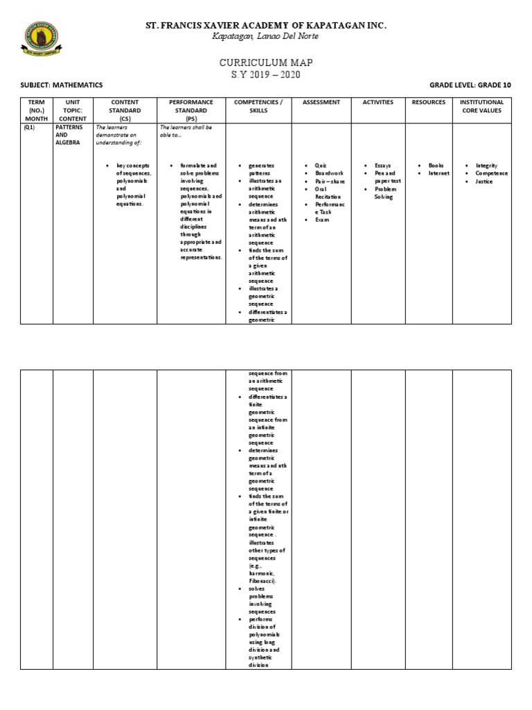 Curriculum Map S.Y 2019 2020 St. Francis Xavier Academy of Kapatagan