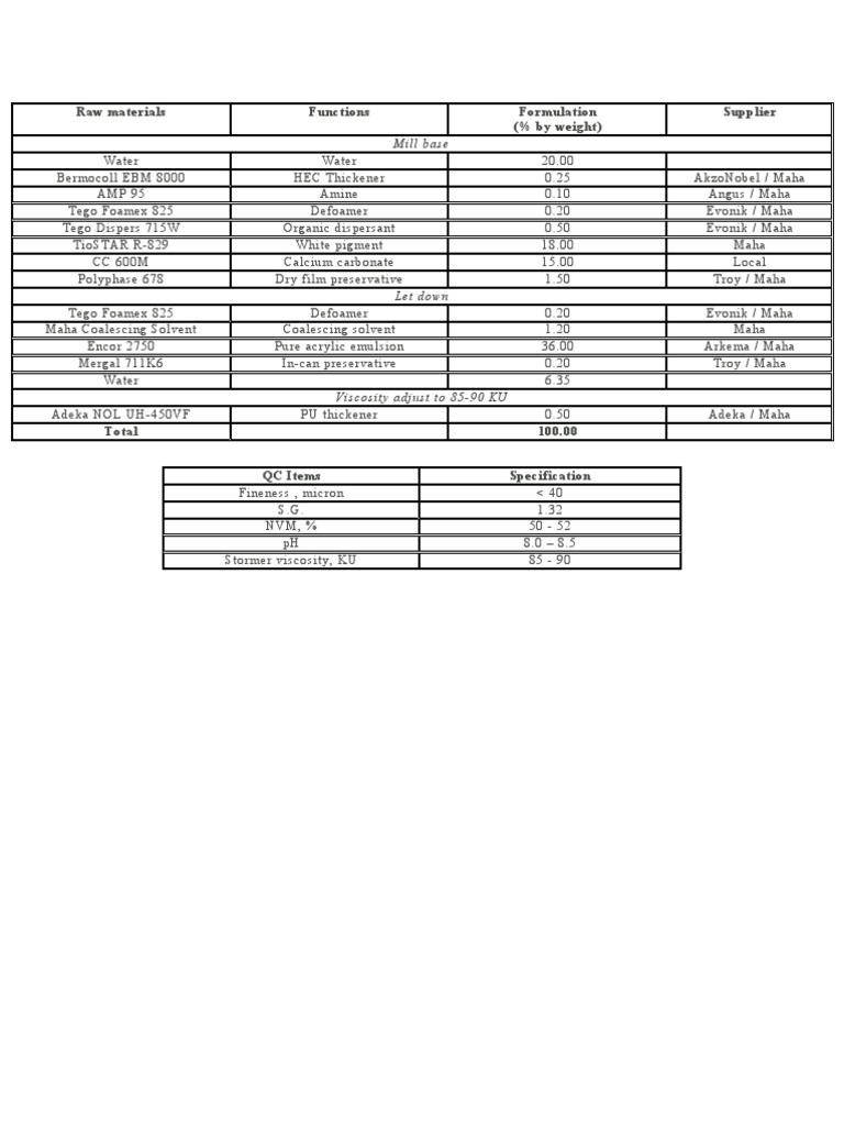 Exterior White Paint 37 PVC PDF