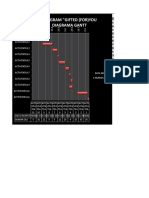 Program "Gifted (For) You Diagrama Gantt: Activitati Data Inceput Numar Zile Data de Sfarsit