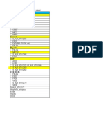 SAP T-Codes: Drill Down Rather Than T-Code Inventory