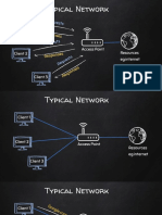 2.1 Networks - Pre Connection Attacks PDF