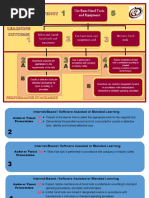 Instructional Blue Print 2