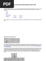 Distribution Tables: Z Table T Table Chi-Square Table F Tables For: Alpha .10 Alpha .05 Alpha .025 Alpha .01
